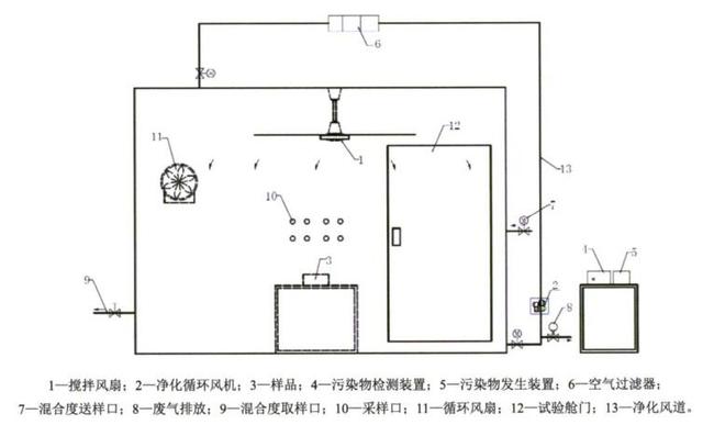 設計圖