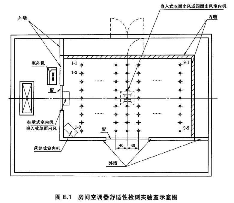 房間空調(diào)器舒適性環(huán)境評(píng)價(jià)室