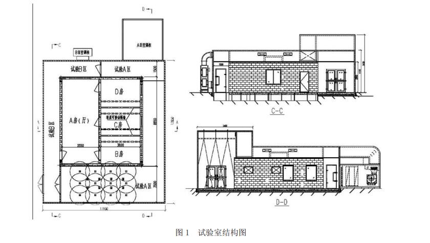 人體熱舒適性評價(jià)室