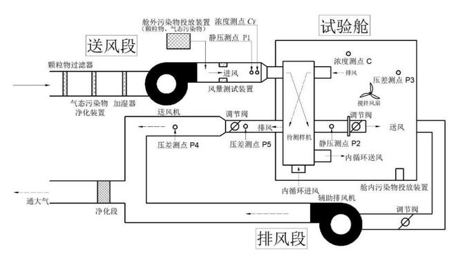 新風機微正壓試驗艙設計圖