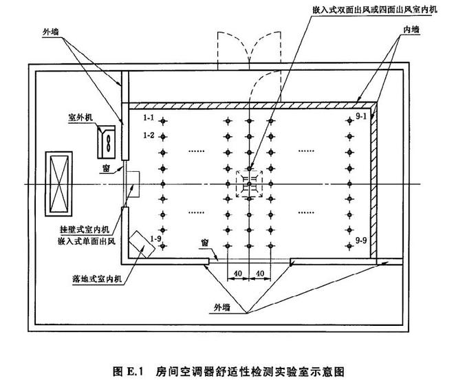 空調(diào)舒適性評(píng)價(jià)室設(shè)計(jì)圖1