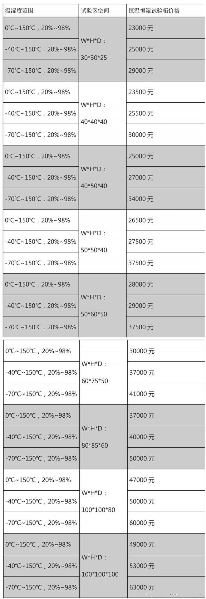 可程式恒溫恒濕試驗(yàn)箱報(bào)價(jià)表