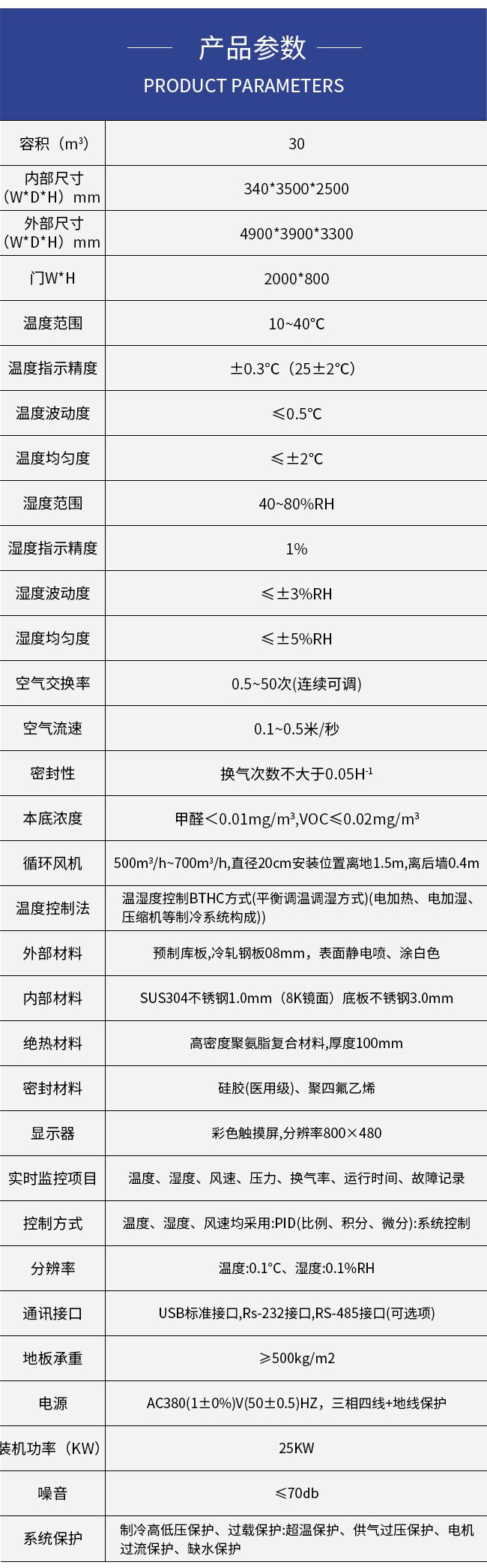 潔凈空氣量（CADR）試驗(yàn)艙?參數(shù)