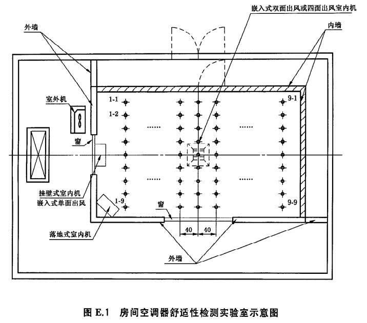 空調(diào)器舒適性環(huán)境評價室示意圖