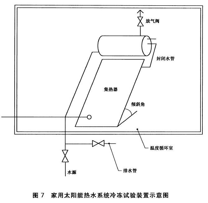 太陽(yáng)能熱水器耐凍試驗(yàn)室