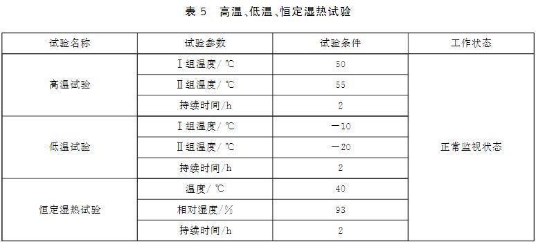 害氣體檢測報警器的測試