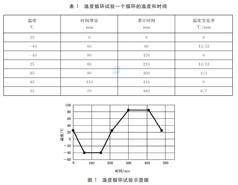 溫度循環(huán)試驗(yàn)