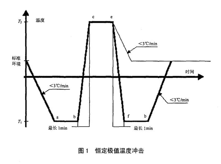 恒定極限溫度沖擊試驗(yàn)