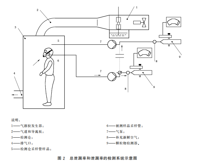推薦醫(yī)用口罩相關(guān)檢測(cè)設(shè)備